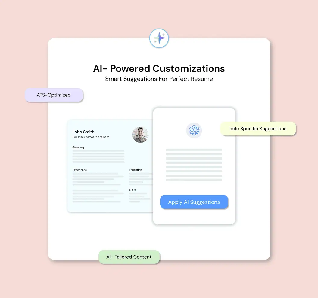 AI-Powered Customization